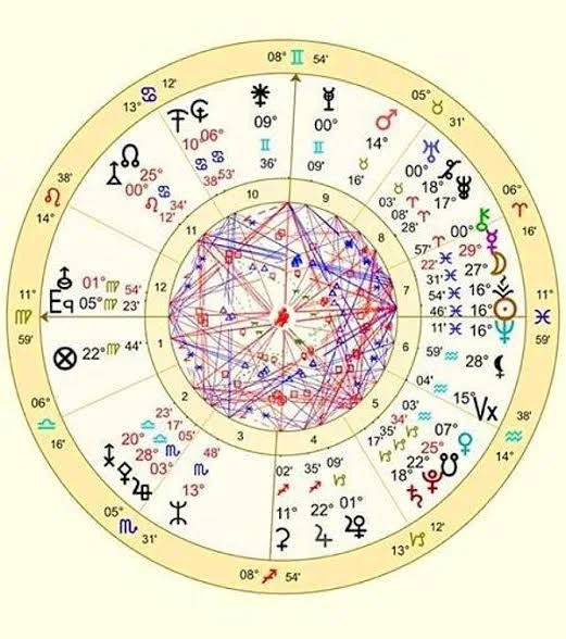 Doğum Haritası ve Astrolojik Danışmanlık / Astrosimy - Ataşehir, İstanbul